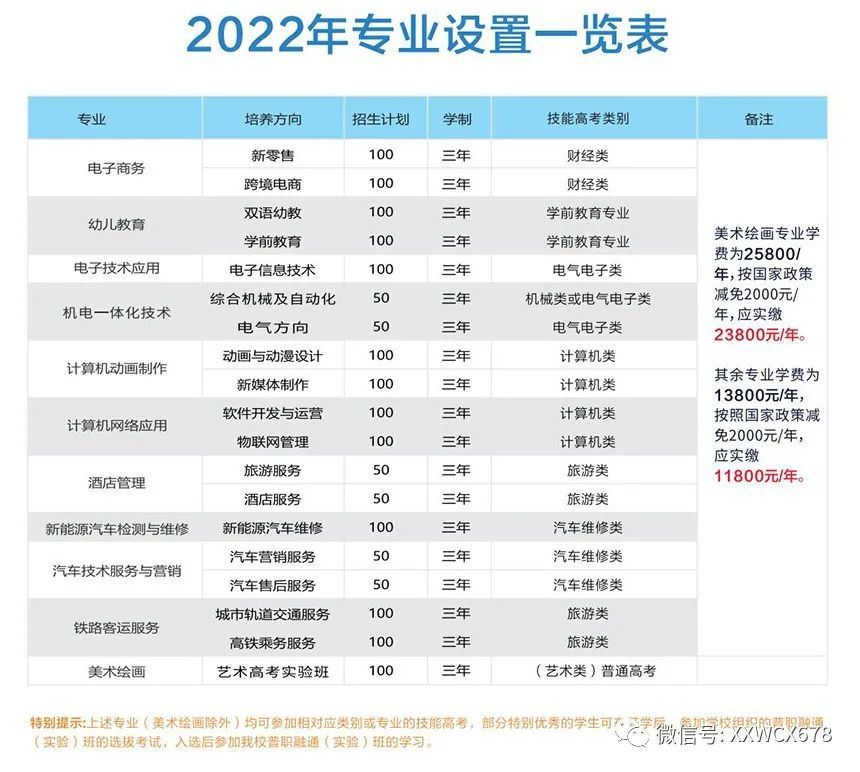 武汉市东新电子技工学校2023年招生简