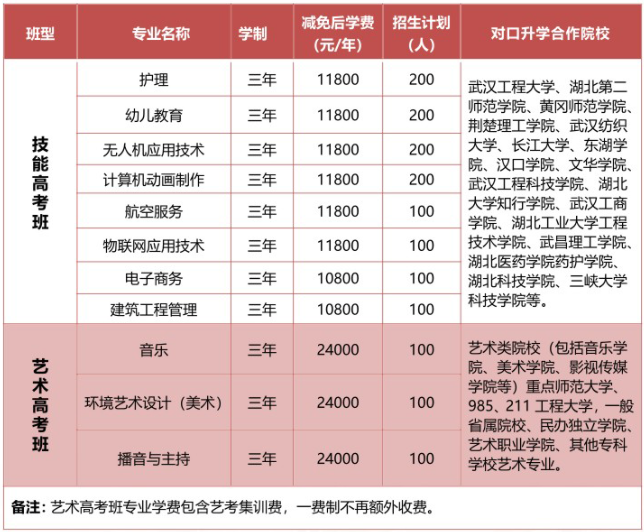 武汉三新职业技术学校2022年招生简章